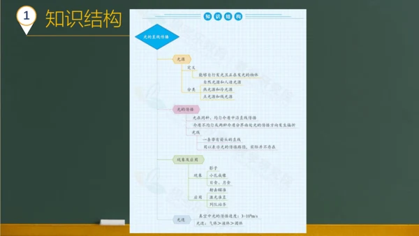 4.1光的直线传播 课件 (共57张PPT) 2023-2024学年人教版物理八年级上学期