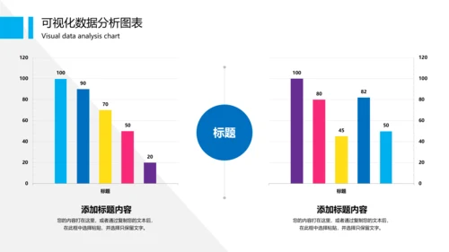 可视化图表财务数据分析图表
