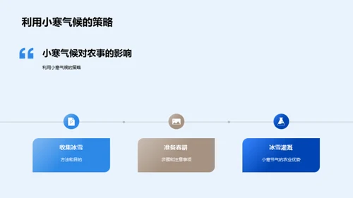 小寒气候与农事活动