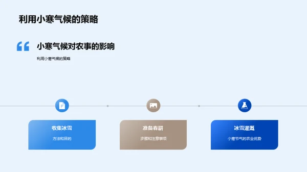 小寒气候与农事活动