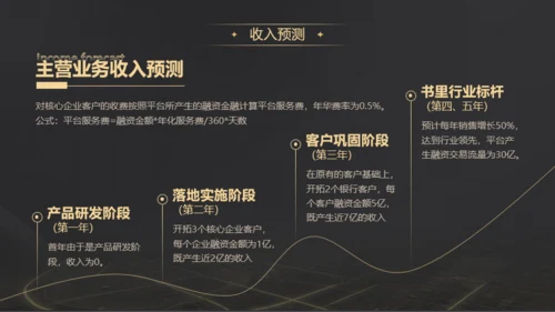 黑金科技商业计划书ppt模板