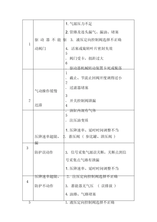 气液联动阀操作规程