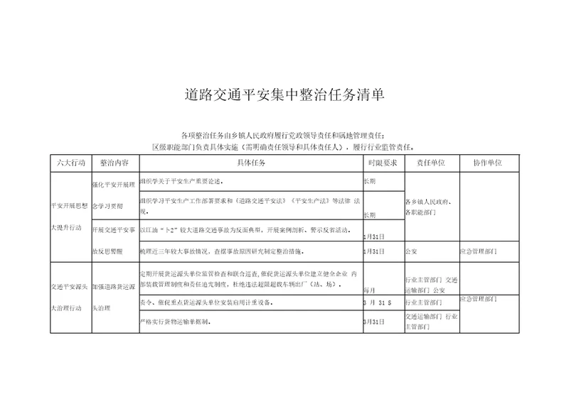 道路交通安全集中整治任务清单