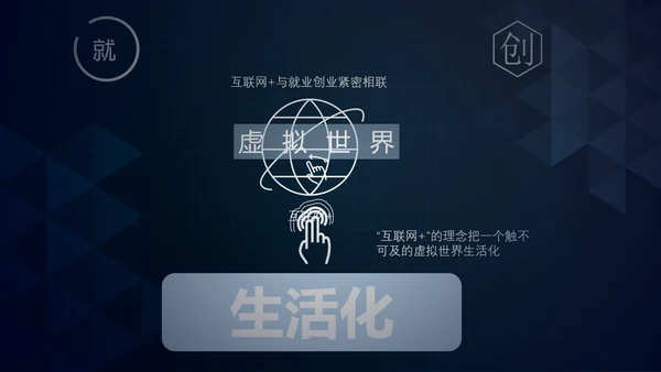 互联网+时代行业形势解读PPT课件