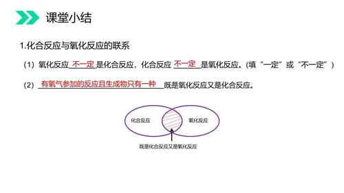 人教版初中化学氧气专题教学PPT课件