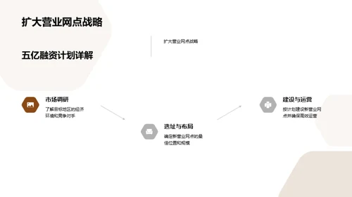 未来银行融资路径