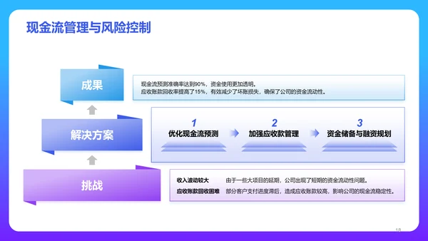 蓝紫色3D风财务岗位个人年终总结PPT模板