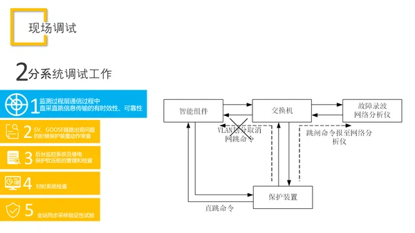 智能变电站二次系统管控研究与应用论文答辩PPT模板
