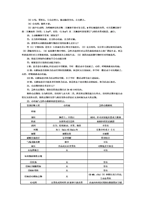 最新心血管内科题目