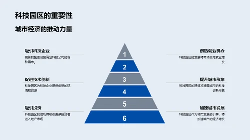 未来科技园区蓝图