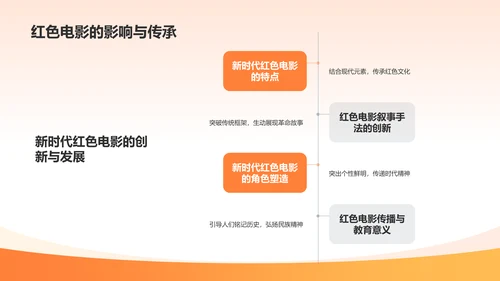 橙色渐变民族精神电影PPT模板