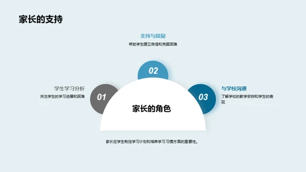 初一学习策略指南