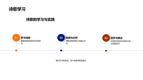 诗歌的奥秘解析