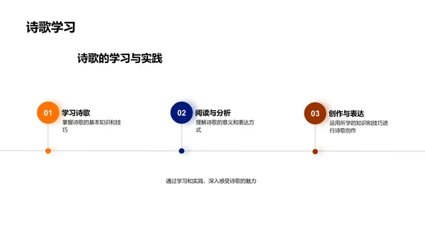 诗歌的奥秘解析