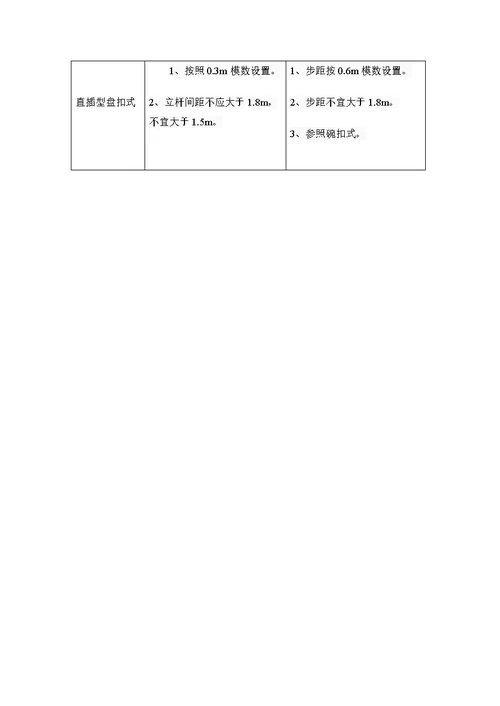 扣件式、碗扣式、承插型盘扣式、承插型轮扣式四种模板支架的支架形式对比