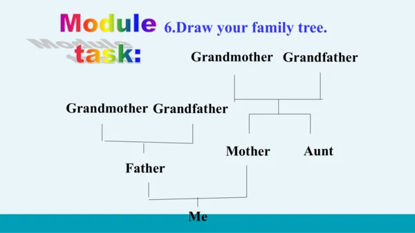 【轻松备课】外研版初中英语七年级上Module 2 Unit 3教学课件