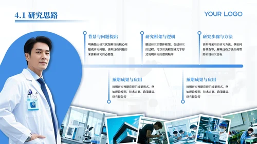 蓝色医学医疗科研汇报通用PPT模板