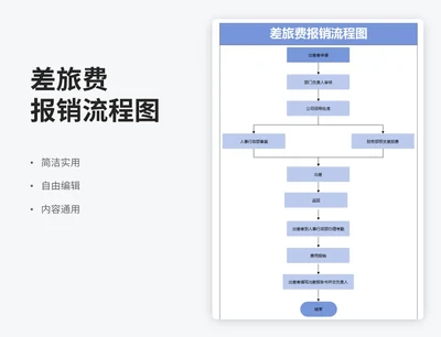 简约风差旅费报销流程