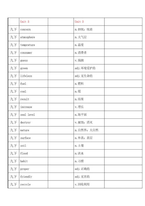 沪教牛津英语九下词汇表自考表格