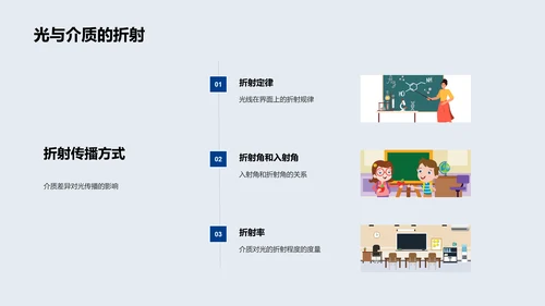 光学原理解析PPT模板