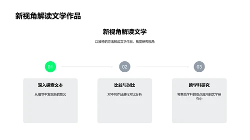 文学研究探索PPT模板