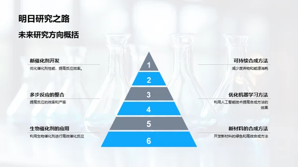 合成方法创新与优化