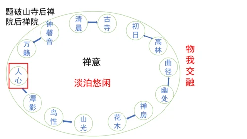 八年级下册第六单元课外古诗词诵读  课件（共29张PPT）