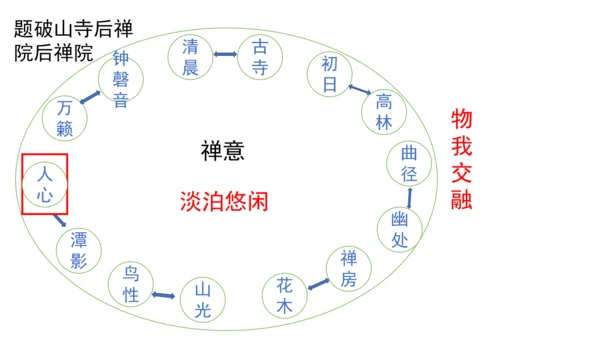 八年级下册第六单元课外古诗词诵读  课件（共29张PPT）