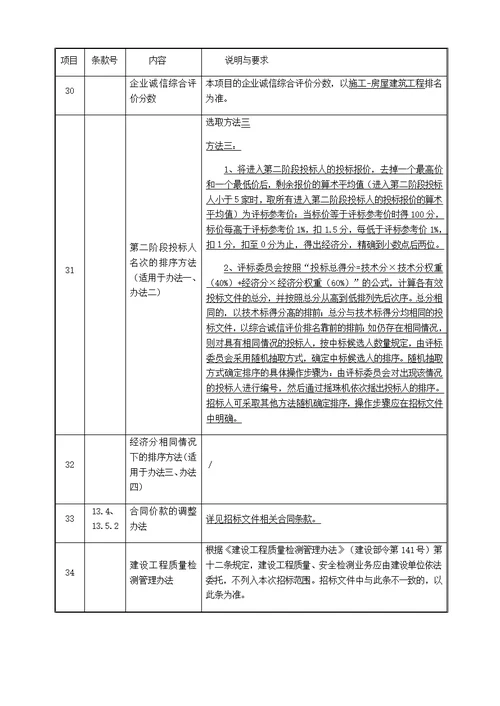 大型安置房建设项目工程招标文件word版