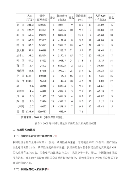 保险产业安全的国际竞争力分析.docx