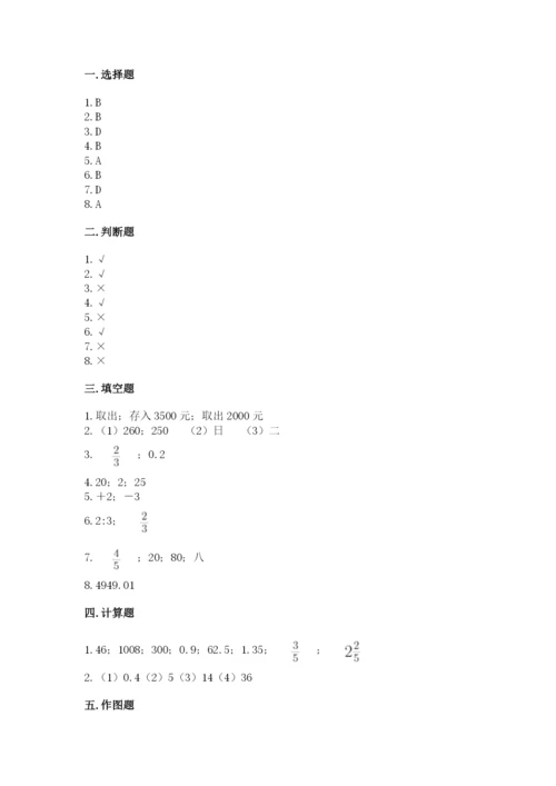 沪教版数学六年级下册期末检测试题附答案（研优卷）.docx