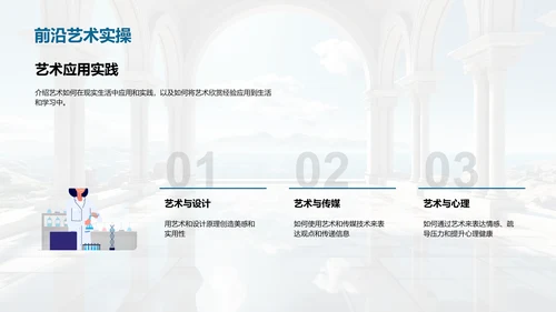 艺术历史的演变