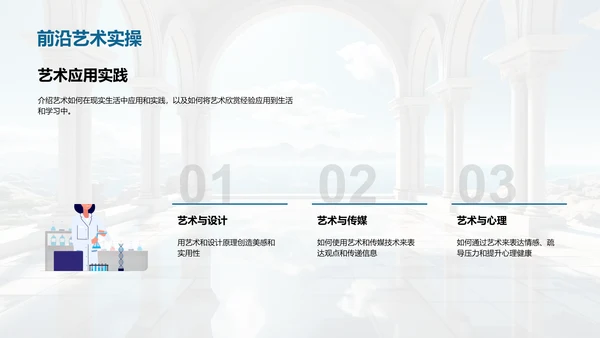 艺术历史的演变
