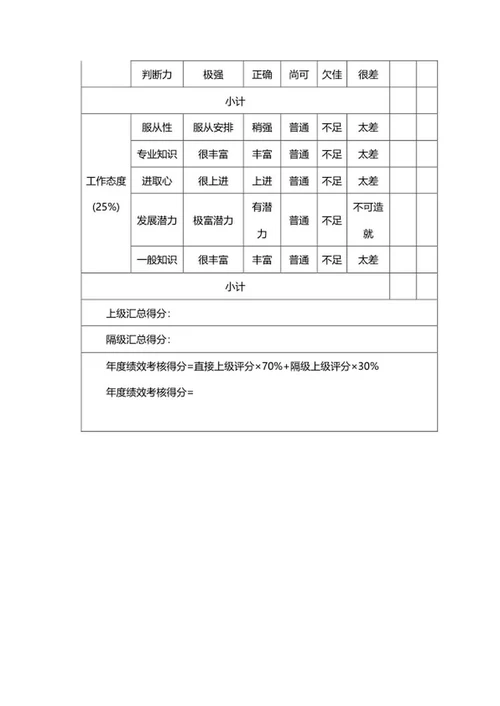 员工年度绩效考核表word模板
