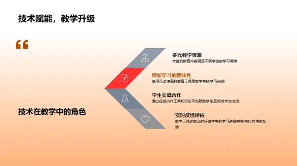 全面提升课堂教学