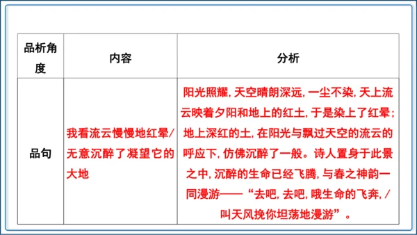 6《我看》【2024秋统编九上语文精彩课堂教案（精品课件）】
