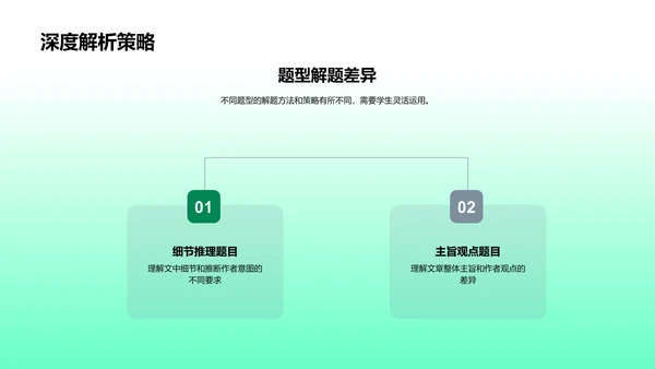 高考英语阅读技巧PPT模板