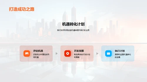 金融业务全新征程