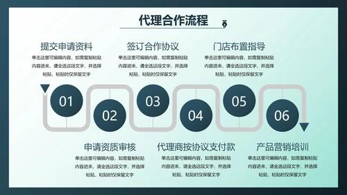 简约商务代理商招商合作方案PPT模板