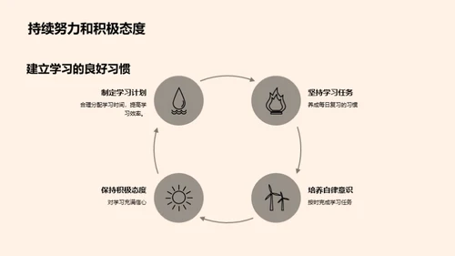 点燃学习热情