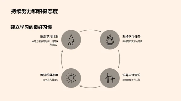 点燃学习热情