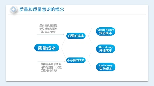 2023简约放大镜3D小人风企业公司员工质量意识会议培训模板