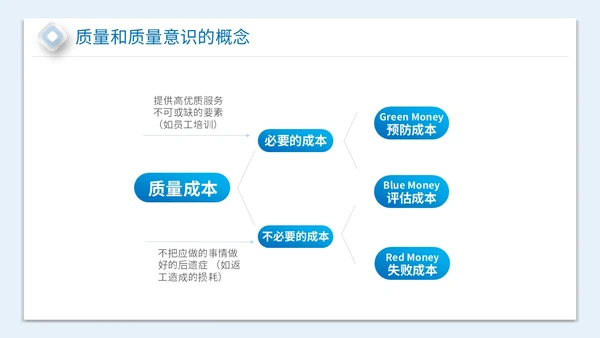 2023简约放大镜3D小人风企业公司员工质量意识会议培训模板