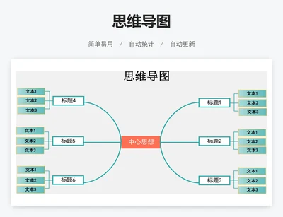 思维导图