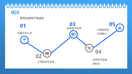 蓝色线框简约商务如何降低员工离职率企业管理人力资源PPT