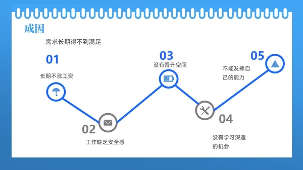 蓝色线框简约商务如何降低员工离职率企业管理人力资源PPT