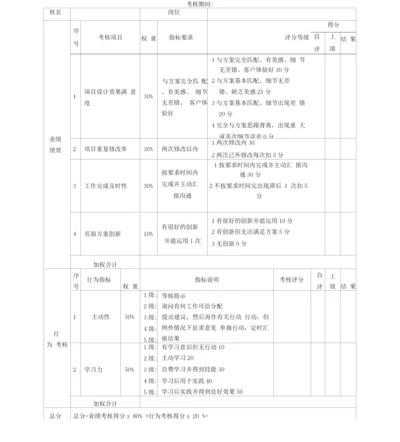 美工考核评分表(月度)绩效考核表.docx