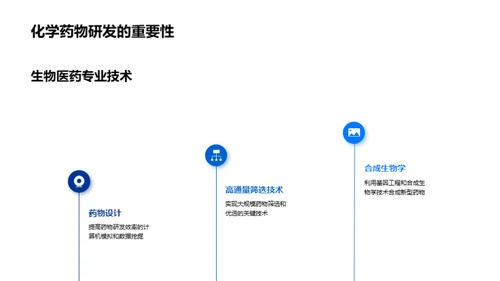 化学药物研发技术与趋势