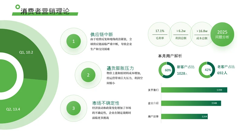 绿色数据可视化关系页