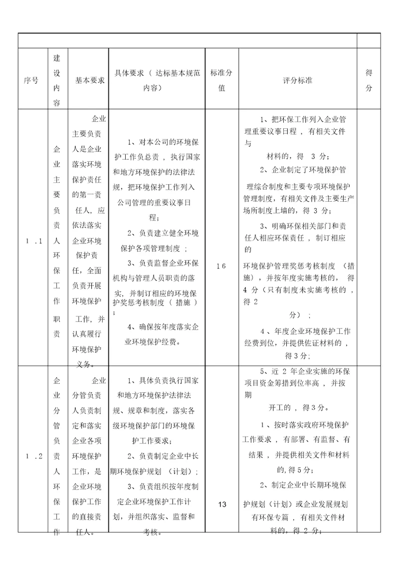 工业企业环境保护标准化建设基本要求